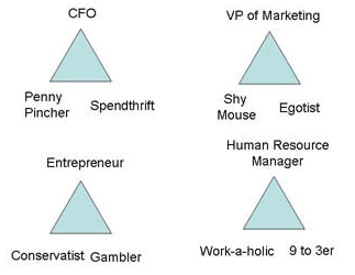 My Financial Awareness 4 Archetypes